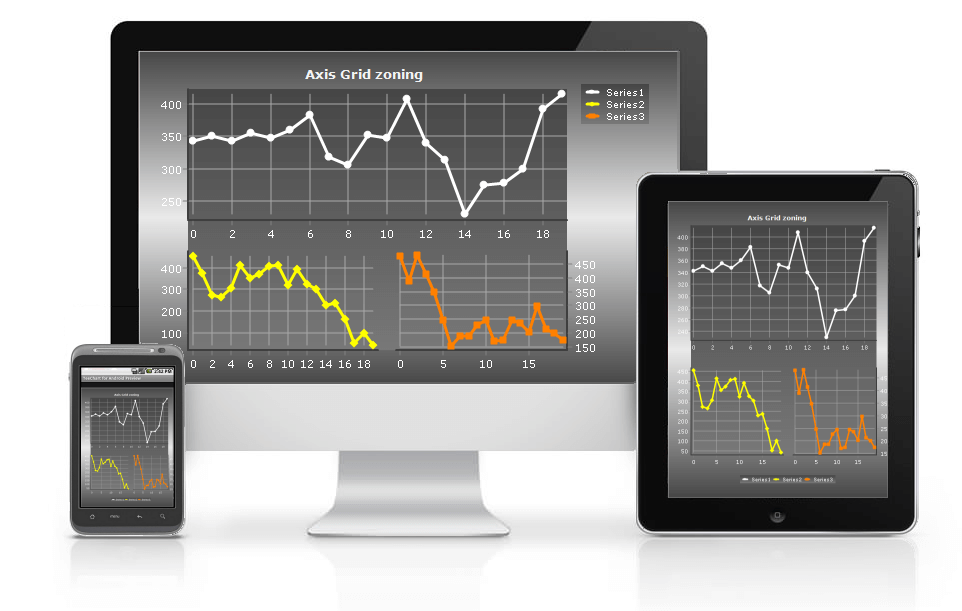 TeeChart Pro产品介绍